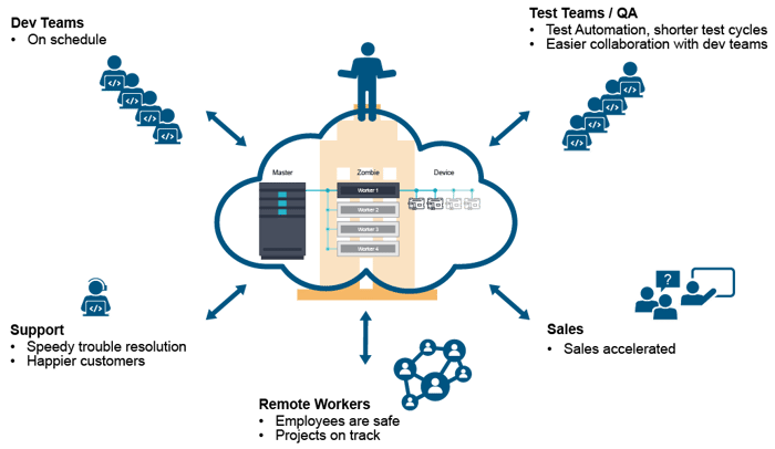 timesys-embedded-board-farm-ebf (1)