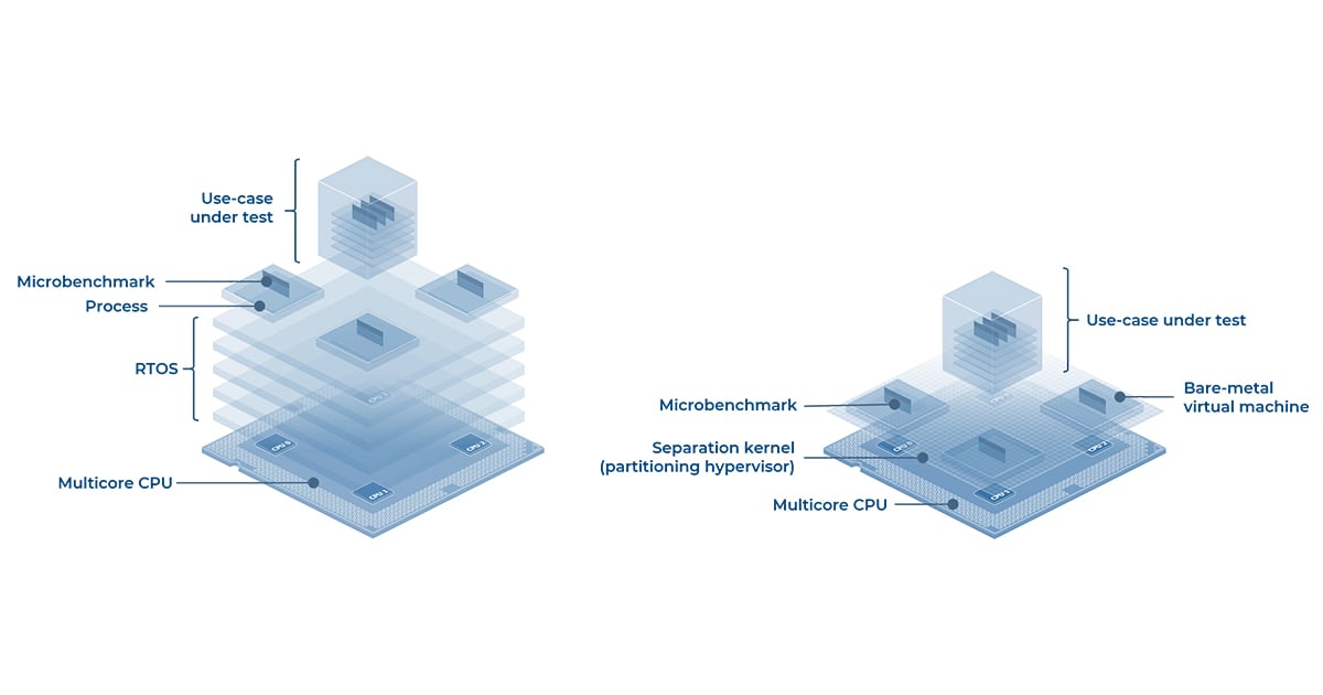 who-needs-a-hypervisor