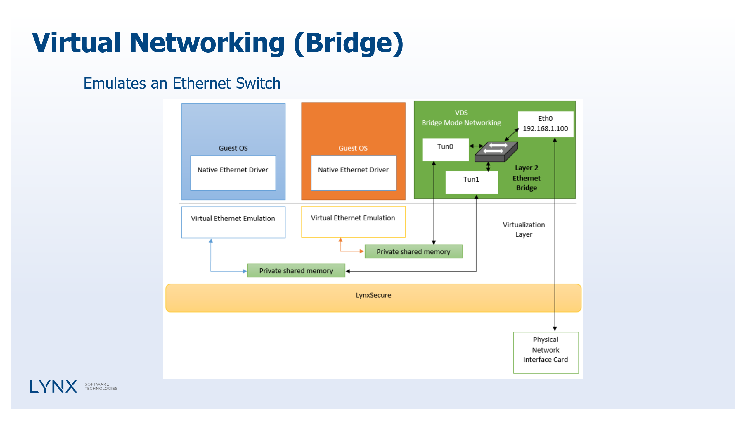 105 - virtual networking (bridge)