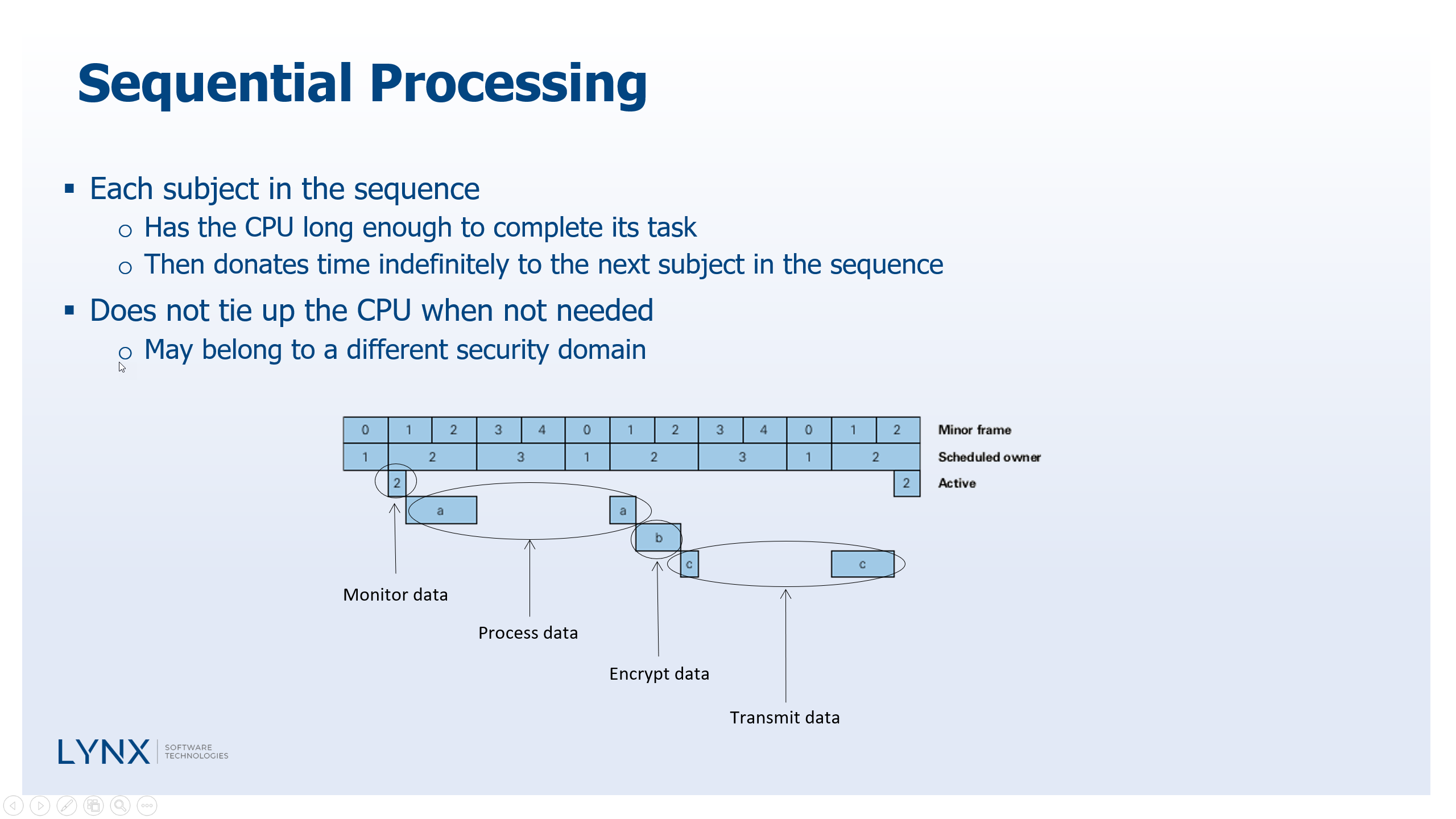 106 - sequential processing