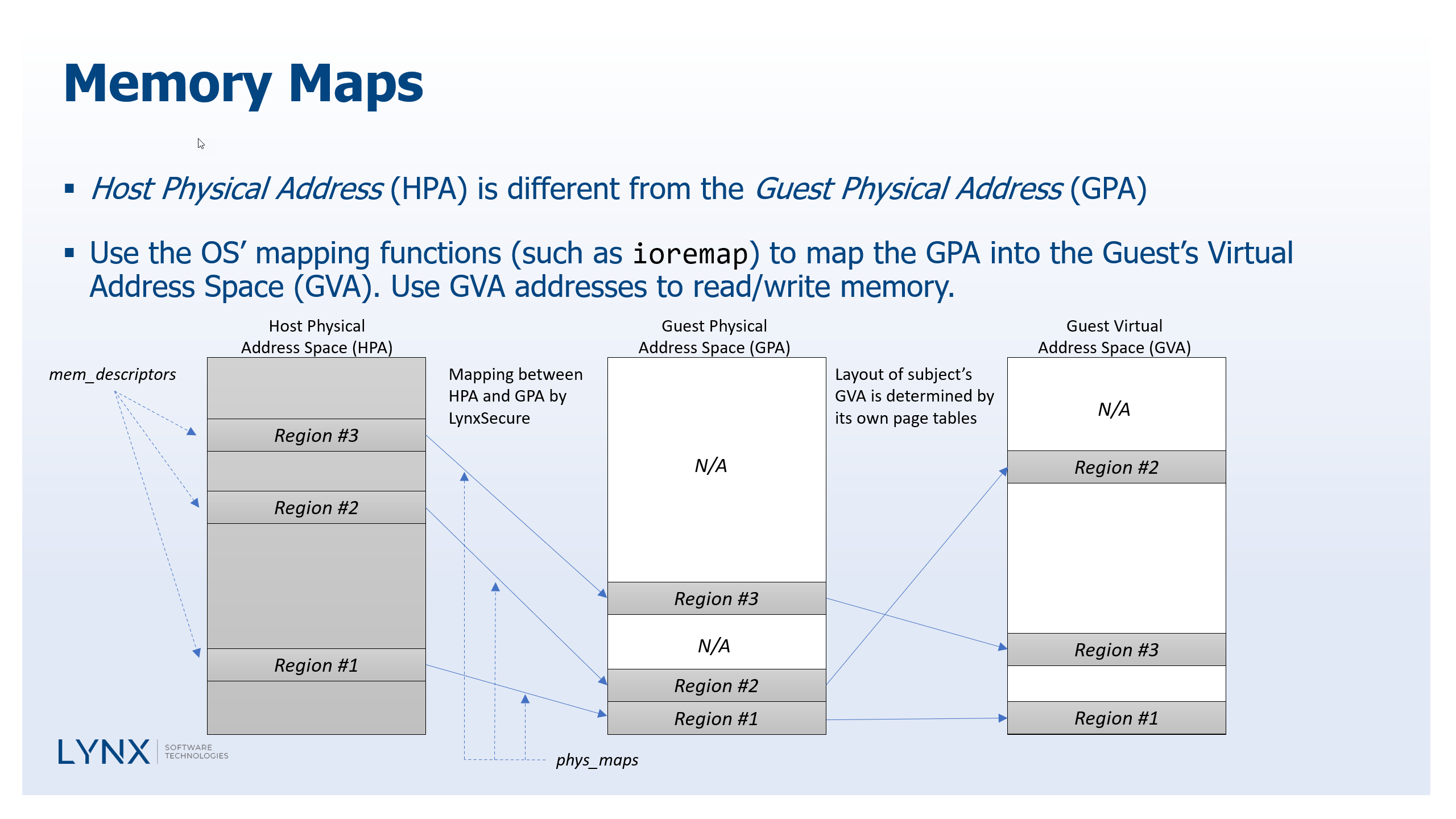 108 - memory maps