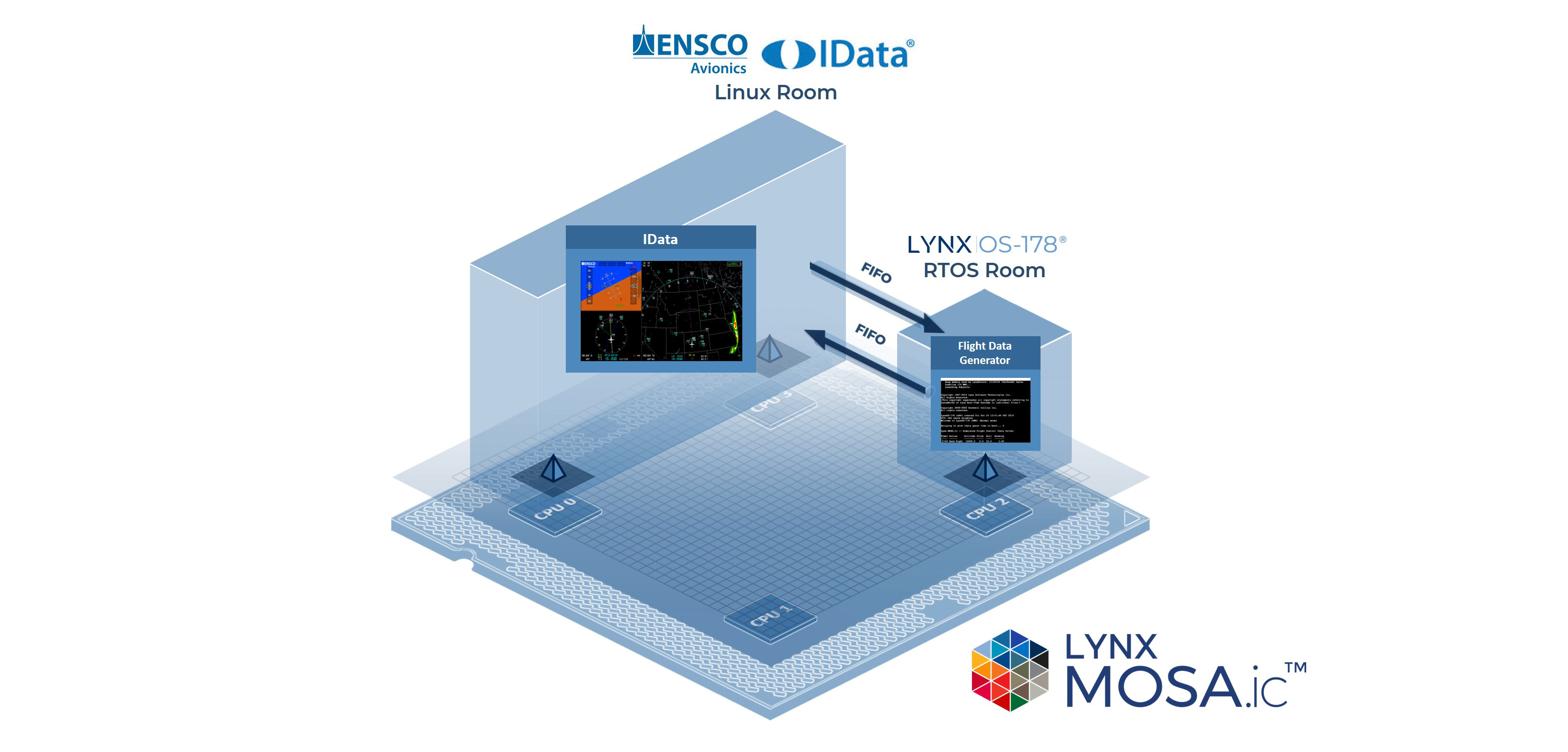 Lynx & ENSCO Demonstrate Avionics Solutions @ DSEI JAPAN 2019