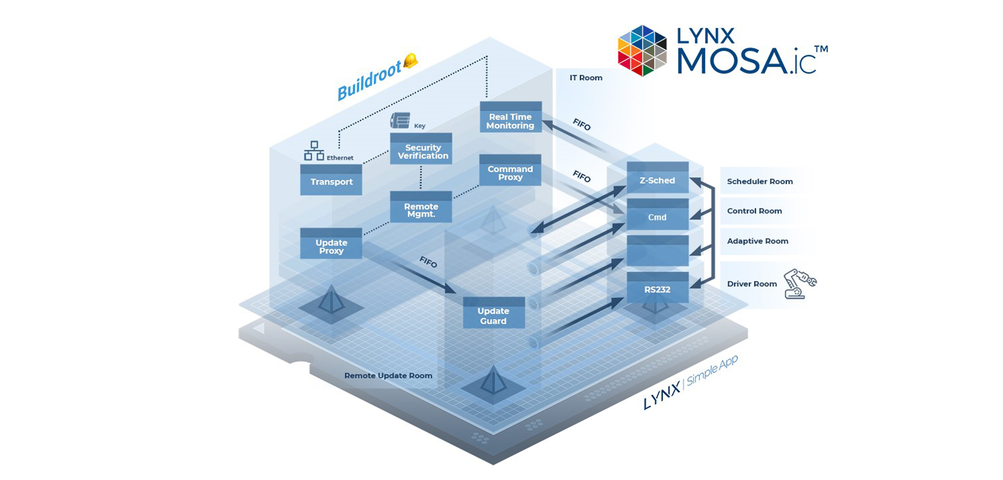 Embedded Best Practices at Arm Tech-con