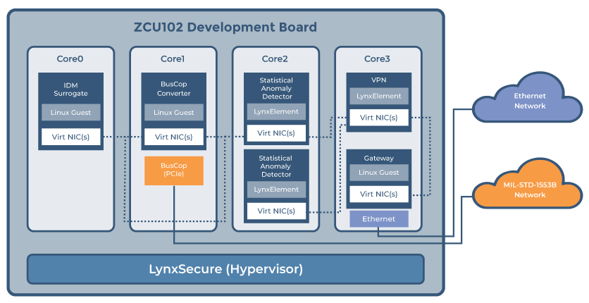 LynxElement: Lynx's Second Generation of Secure Unikernel