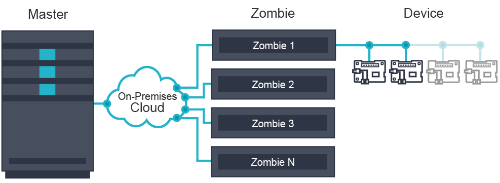 ebf-zombie-iocx-device