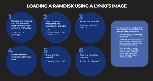 Using and Sharing RAM Disks in LYNXOS-178