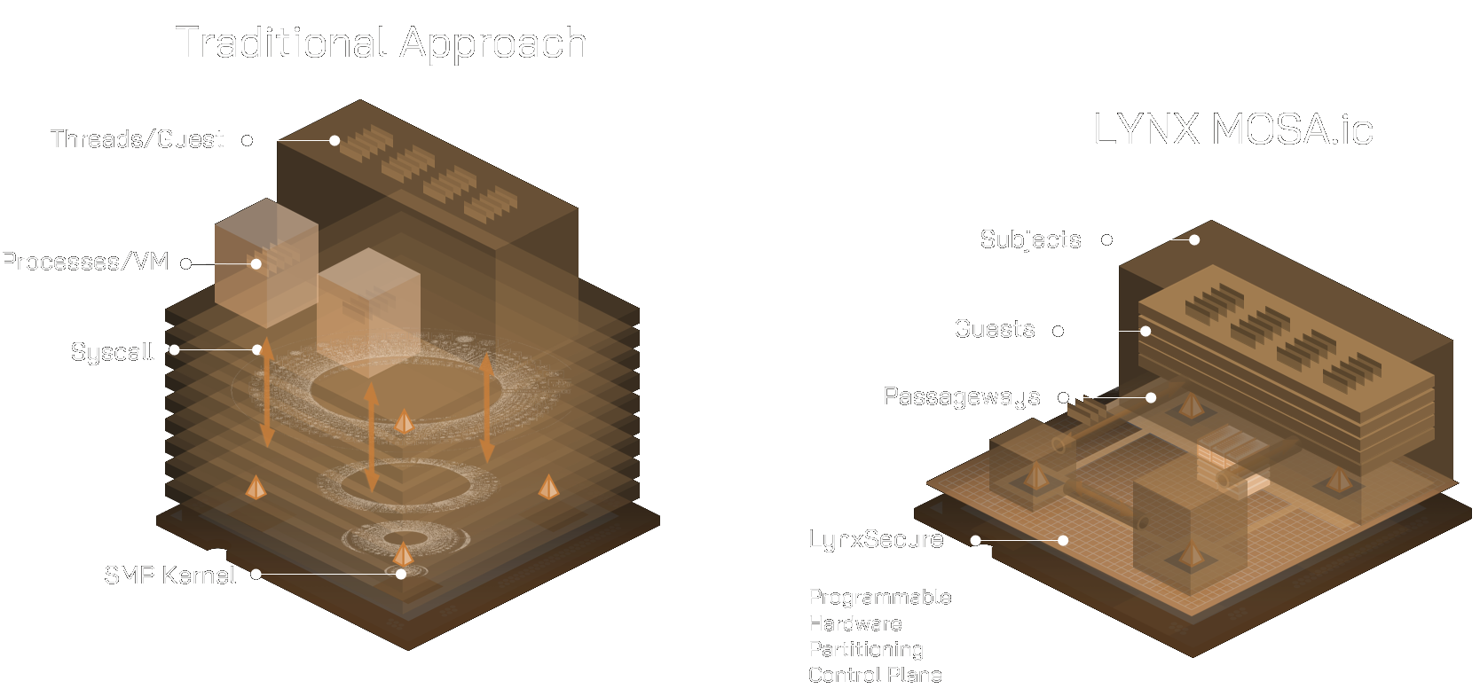 mosaic-vs-traditional-2